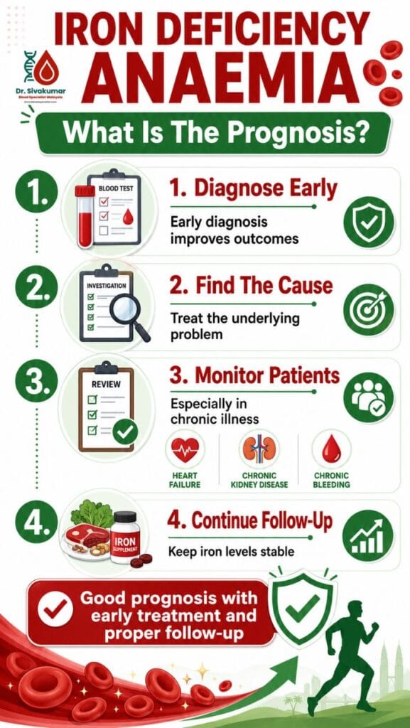Iron Deficiency Anaemia Prognosis