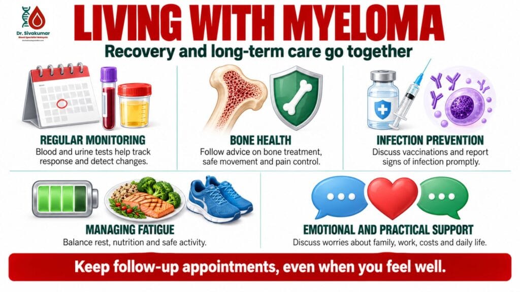 Living with Myeloma