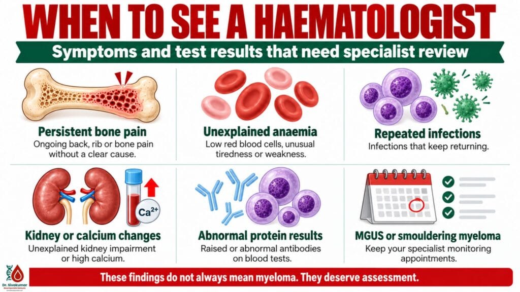 Myeloma When to see a haematologist