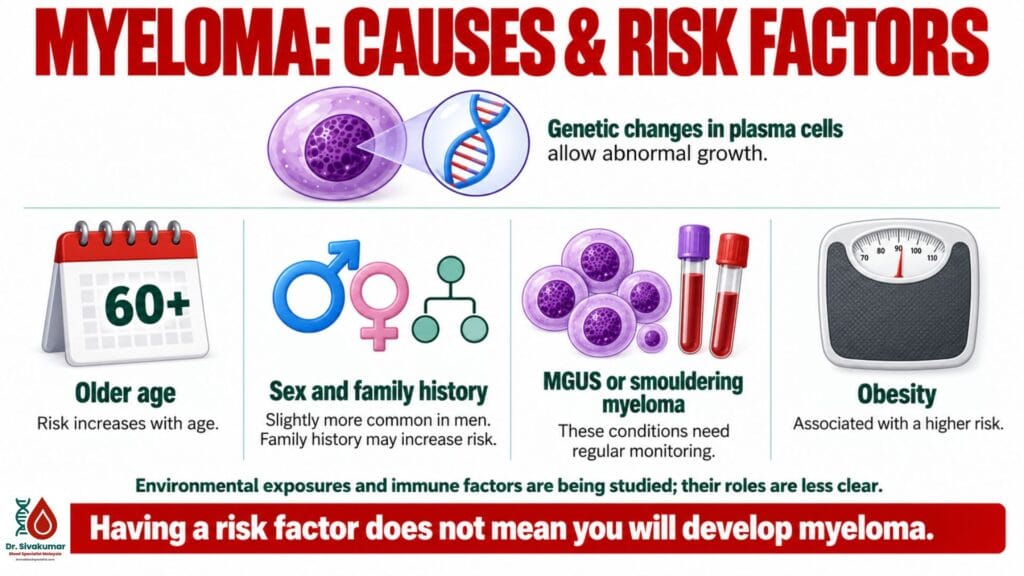 Myeloma Causes  Risks